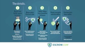 Business Sale Escrow Companies