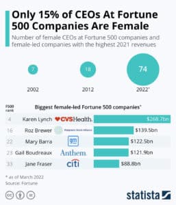 Top Female Entrepreneurs